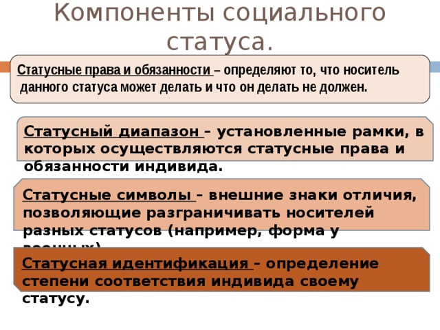 Компоненты социального статуса. Статусные права и обязанности – определяют то, что носитель  данного статуса может делать и что он делать не должен. Статусный диапазон – установленные рамки, в которых осуществляются статусные права и обязанности индивида. Статусные символы – внешние знаки отличия, позволяющие разграничивать носителей разных статусов (например, форма у военных). Статусная идентификация – определение степени соответствия индивида своему статусу. 