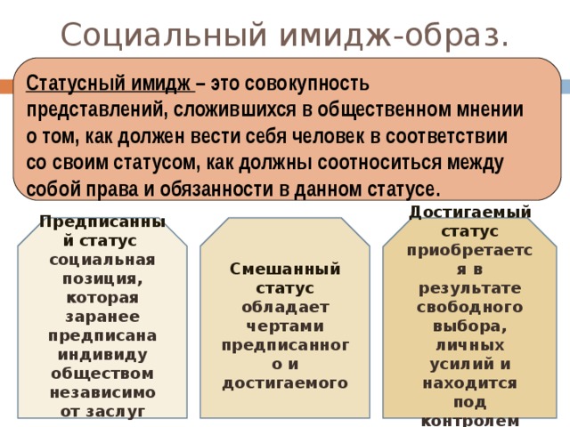 Социальный имидж-образ. Статусный имидж – это совокупность представлений, сложившихся в общественном мнении о том, как должен вести себя человек в соответствии со своим статусом, как должны соотноситься между собой права и обязанности в данном статусе. Предписанный статус социальная позиция, которая заранее предписана индивиду обществом независимо от заслуг личности Смешанный статус обладает чертами предписанного и достигаемого Достигаемый статус приобретается в результате свободного выбора, личных усилий и находится под контролем человека 