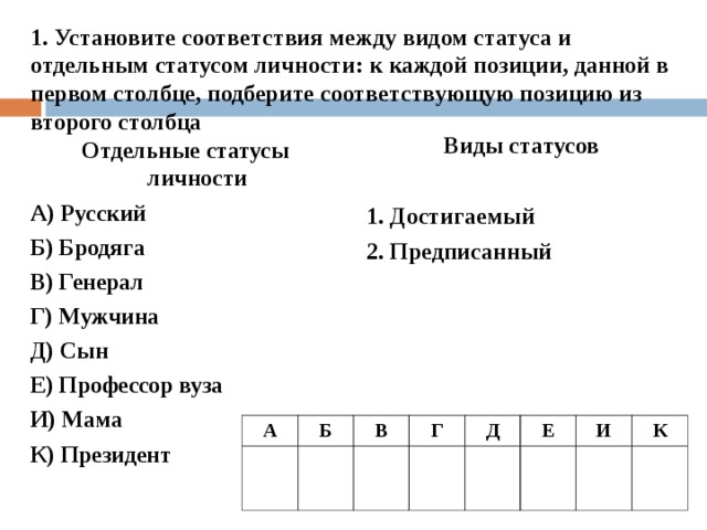 1. Установите соответствия между видом статуса и отдельным статусом личности: к каждой позиции, данной в первом столбце, подберите соответствующую позицию из второго столбца Виды статусов  1. Достигаемый 2. Предписанный Отдельные статусы личности А) Русский Б) Бродяга В) Генерал Г) Мужчина Д) Сын Е) Профессор вуза И) Мама К) Президент А Б В Г Д Е И К 