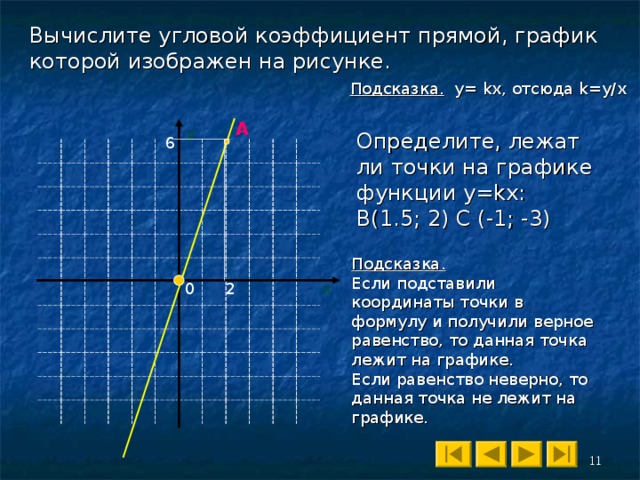 Вычислите угловой коэффициент прямой, график которой изображен на рисунке.  Подсказка.  y = kx, отсюда k=y/x A y Определите, лежат ли точки на графике  функции у= kx: B(1.5; 2) C (-1; -3) 6 Подсказка . Если подставили координаты точки в формулу и получили верное равенство, то данная точка лежит на графике. Если равенство неверно, то данная точка не лежит на графике. 2 x 0 