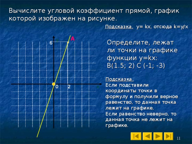 Линейная функция проходит через точки