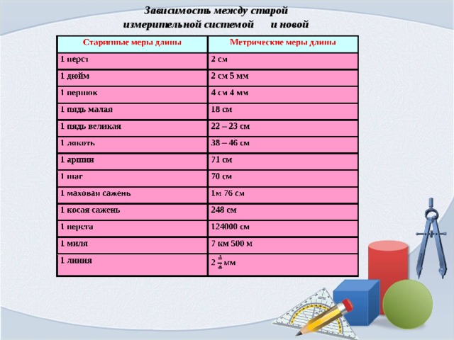 Зависимость между старой измерительной системой и новой 