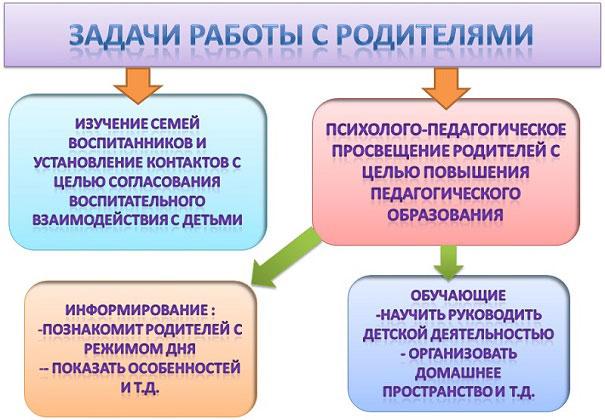 Круглый стол форма работы с родителями