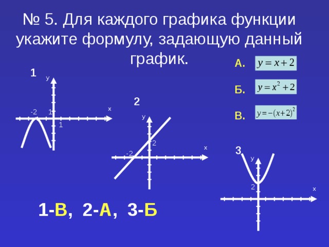 № 5. Для каждого графика функции укажите формулу, задающую данный график. А.  Б.  В. 1 у 2 х 1 -2 у 1 2 х 3 -2 у 2 х 1- В , 2- А , 3- Б 