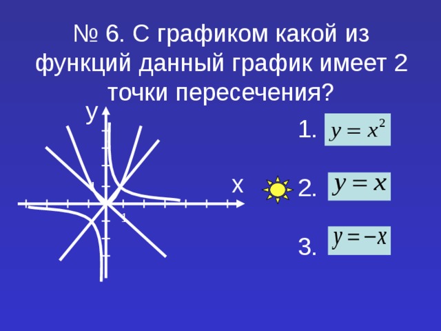 № 6. С графиком какой из функций данный график имеет 2 точки пересечения? у 1. 2. 3. х 1 1 