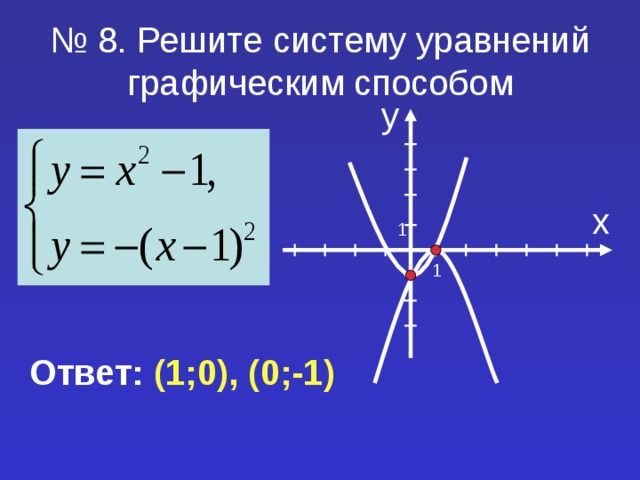 № 8 . Решите систему уравнений графическим способом у х 1 1 Ответ:  (1;0), (0;-1) 