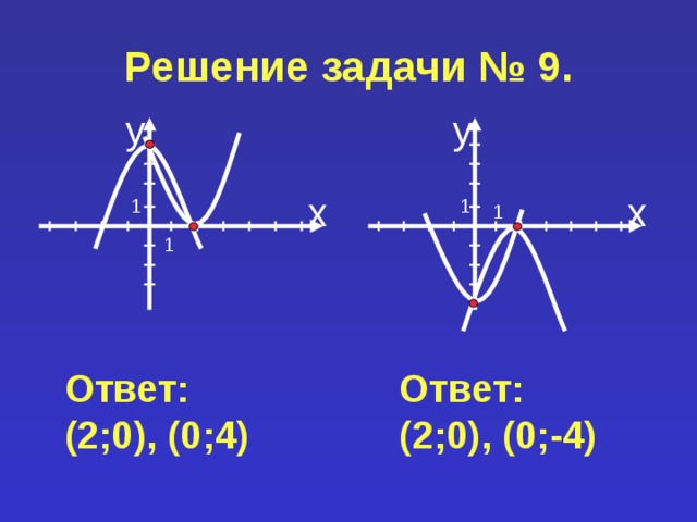 Решение задачи № 9 . у у х х 1 1 1 1 Ответ: (2;0), (0;4) Ответ: (2;0), (0;-4) 
