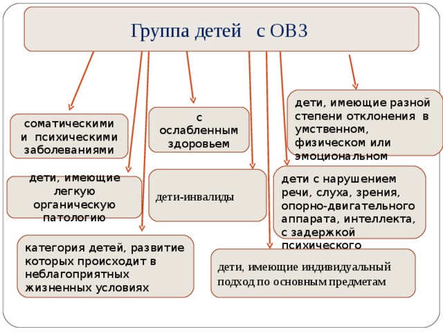 План работы с детьми с ослабленным здоровьем