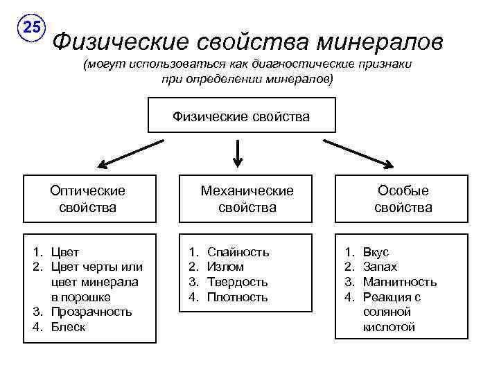 Минералы. Лекция 02 - презентация онлайн