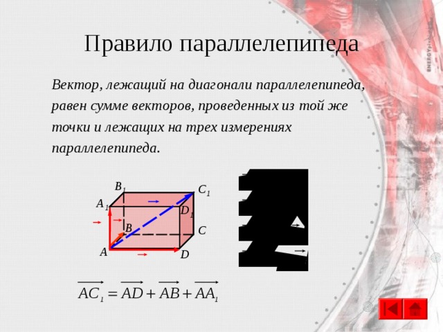 Правило параллелепипеда Вектор, лежащий на диагонали параллелепипеда, равен сумме векторов, проведенных из той же точки и лежащих на трех измерениях параллелепипеда. B 1 C 1 A 1 D 1 B C А D 