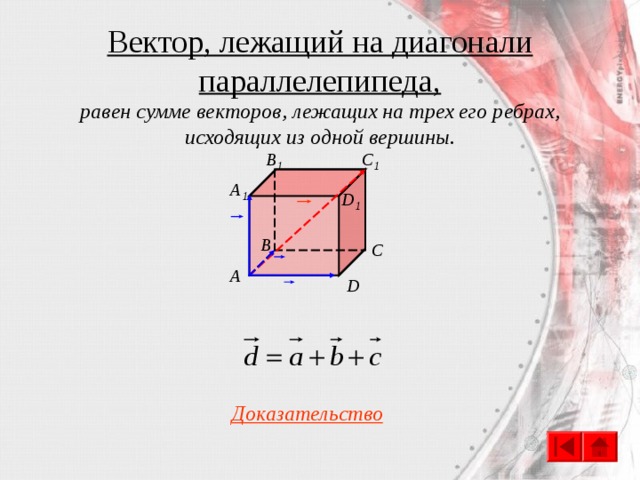 Вектор, лежащий на диагонали параллелепипеда, равен сумме векторов, лежащих на трех его ребрах, исходящих из одной вершины. C 1 B 1 A 1 D 1 B C A D Доказательство 