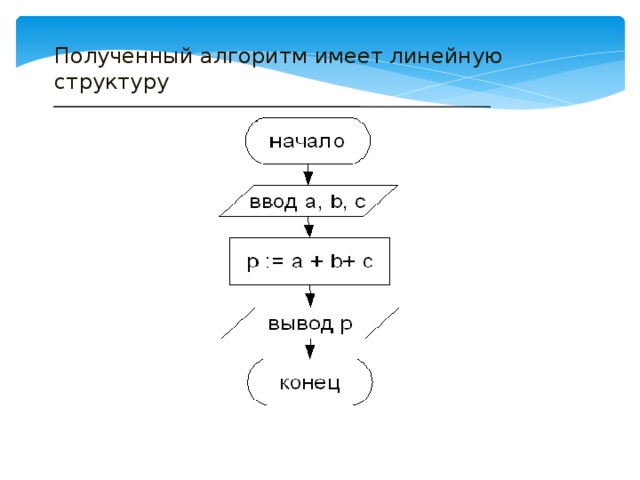 Полученный алгоритм имеет линейную структуру 