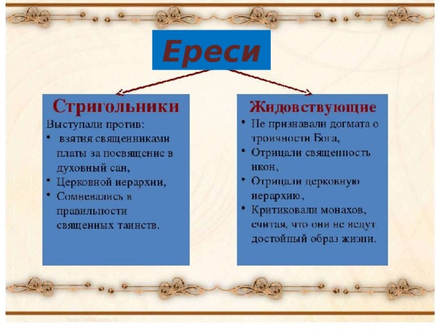 Ереси список. Ересь. Ересь это в истории. Ереси таблица. Ереси 15 века на Руси.