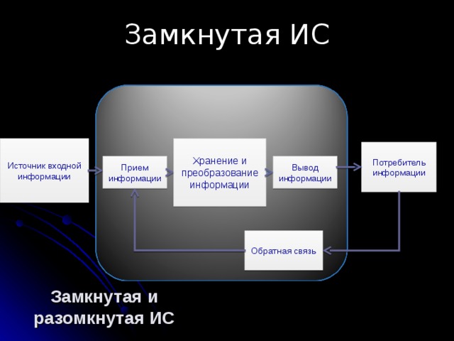 Системы 11 класс. Входная информация схема. Источник входной информации прием информации. Источник входной информации схема. Схема источник входной информации прием информации.