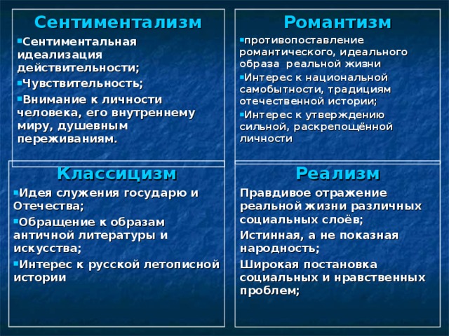 Противопоставление образов картин характеров