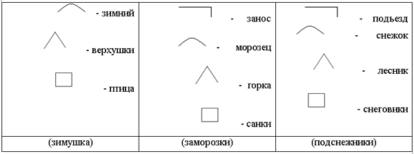 Состав слова подснежник