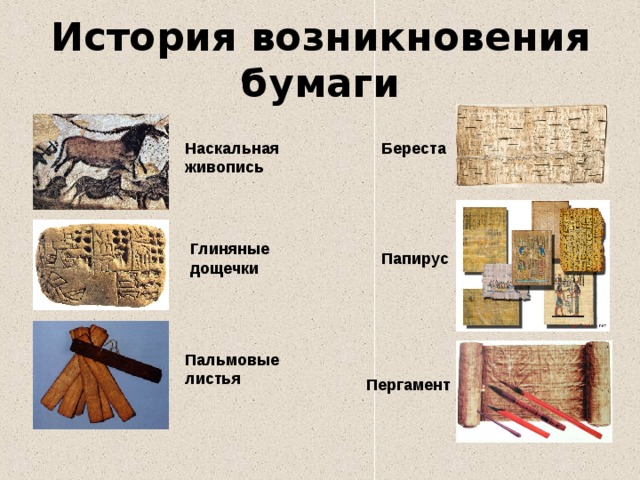 История бумаги презентация