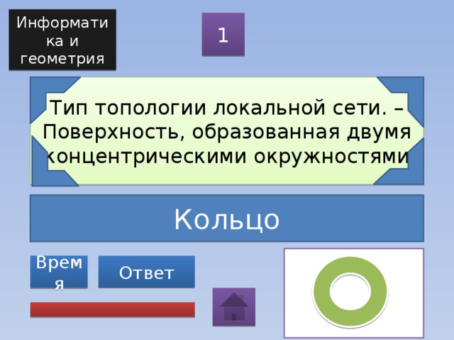 Информатика и геометрия 1 Тип топологии локальной сети. – Поверхность, образованная двумя концентрическими окружностями Кольцо Ответ Время 