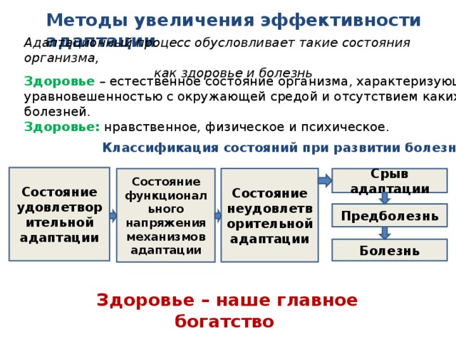 Методика повышения эффективности