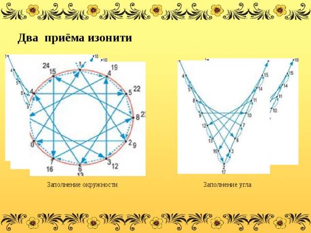 Схема заполнения угла изонить