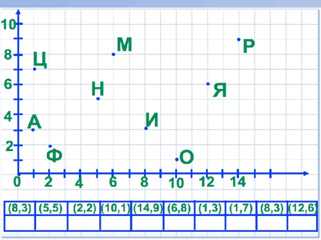 Работа 4 координаты. Координатный угол задания. Координатный угол 4 класс задания. Задачи на координатный угол. Как построить координатный угол.