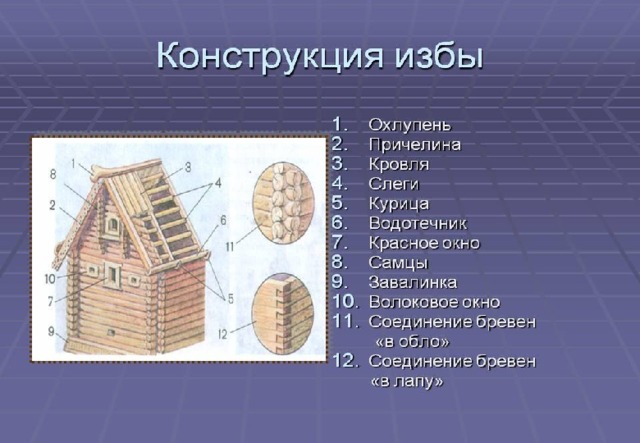 Доска украшенная резьбой закрывающая переход от бревен стены к доскам фронтона избы