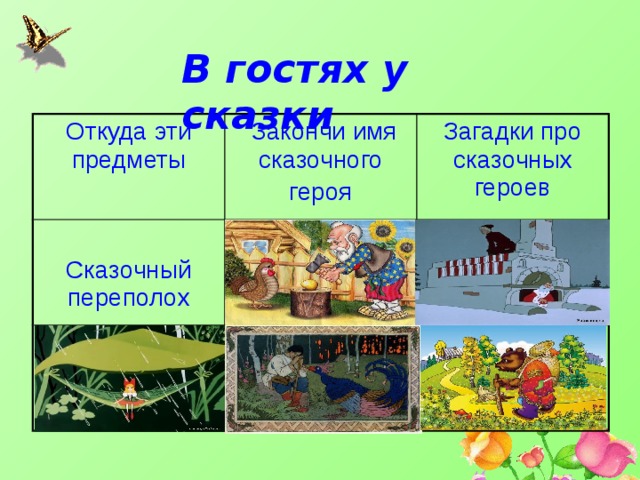В гостях у сказки   Откуда эти предметы  Закончи имя сказочного героя Загадки про сказочных героев Сказочный переполох Волшебные предметы Адреса сказочных героев Назови сказку Внимание Сказка стала былью 