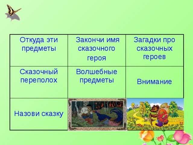Откуда эти предметы  Закончи имя сказочного Сказочный переполох героя Загадки про сказочных героев Волшебные предметы Назови сказку Адреса сказочных героев Внимание Сказка стала былью 