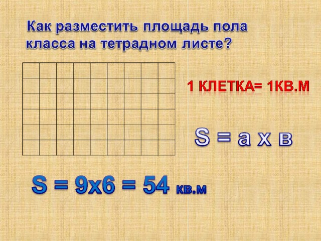 Единицы площади 3 класс. Площадь единицы площади 3 класс. Урок по математике площадь,единицы площади. Измерение площади 3 класс. Математика 3 класс тема площадь единицы площади.