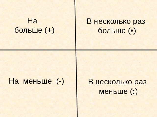 Не большой или небольшой. В несколько раз больше или меньше. В больше в меньше на больше на меньше. Больше. В несколько раз больше.