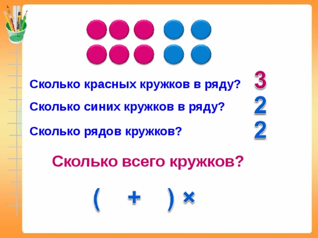 Умножение числа 3 умножение на 3 презентация