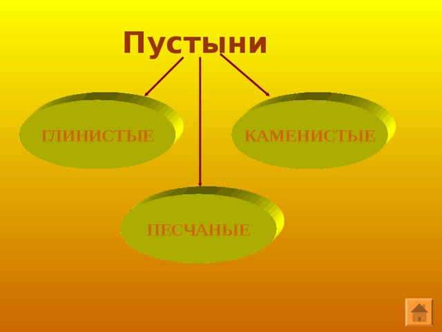 В пустыне выпадает мало осадков, порой за лето не выпадает ни капли дождя, а лето длится здесь пять месяцев. Зима по сравнению с летом суровая: температура опускается до – 12 ° С , и длится зима 2 – 3 месяца. 