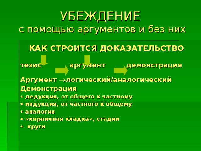 Помощь аргумент. Демонстрация в аргументации это. Тезис аргумент от общего к частному и от частного к общему. Как строится доказательство. Как доказать тезис с помощью дедукции.