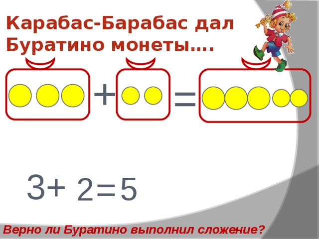 Карабас-Барабас дал Буратино монеты…. + = Назовите первое слагаемое, второе, сумму. Что означает запись: Б+М=В? Где здесь целое? Части? Что получится, если поменять части местами? Изменятся ли части и целое? 3+ = 5 2 Верно ли Буратино выполнил сложение?  