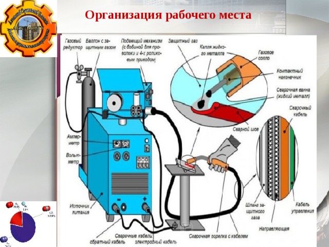 Схема сварки в углекислом газе