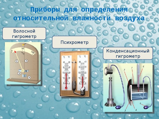 Приборы для определения относительной влажности воздуха Волосной гигрометр Психрометр Конденсационный гигрометр 