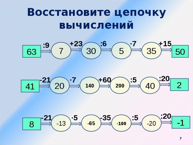 Восстановите цепочку вычислений +15 +23 ∙ 7 :6 :9 5 35 7 30 50 63 :20 +60 :5 -21 ∙ 7 200 40 140 20 2 41 :20 ∙ 5 :5 -35 -21 -13 -65 -100 -20 -1 8  