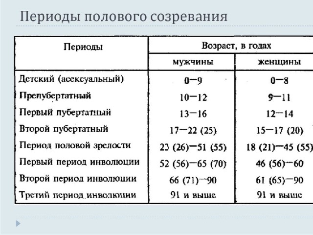 половое созревание девочек 