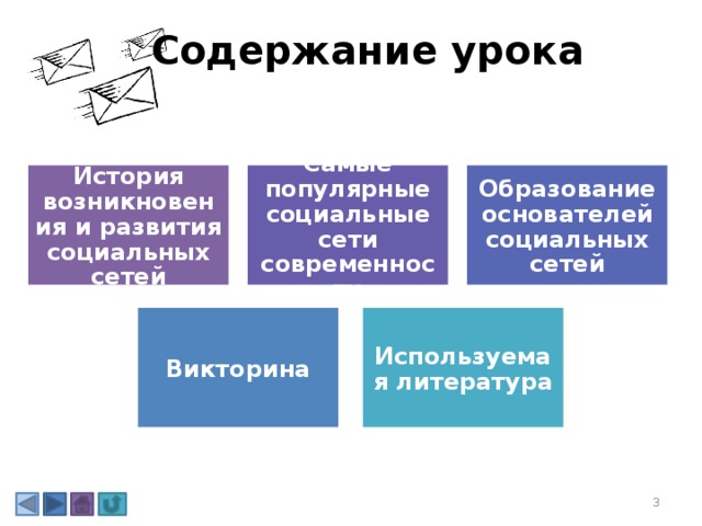 Содержание урока История возникновения и развития социальных сетей Самые популярные социальные сети современности Образование основателей социальных сетей Используемая литература Викторина 3 3