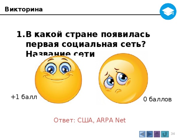 Викторина В  какой стране появилась первая социальная сеть? Название сети  +1 балл 0 баллов Ответ: США, ARPA Net 3