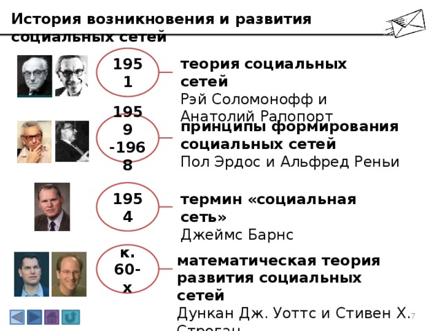 История возникновения и развития социальных сетей 1951 теория социальных сетей Рэй Соломонофф и Анатолий Рапопорт 1959 -1968 принципы формирования социальных сетей Пол Эрдос и Альфред Реньи 1954 термин «социальная сеть» Джеймс Барнс к. 60-х математическая теория развития социальных сетей  Дункан Дж. Уоттс и Стивен Х. Строгац 3