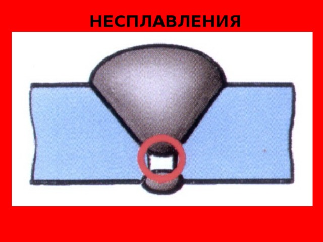 НЕСПЛАВЛЕНИЯ 