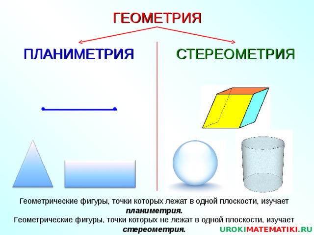 Перечислите фигуры в пространстве