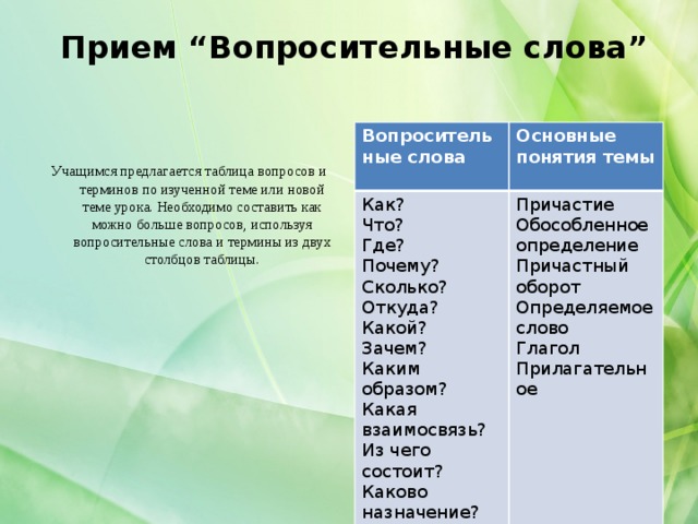 Приемы используемые в тексте. Прием вопросительные слова. Прием вопросительные слова на уроке. Стратегия вопросительные слова. Прием вопросительные слова на уроках истории.