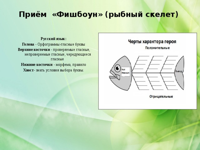 Методический прием схема фишбоун презентация