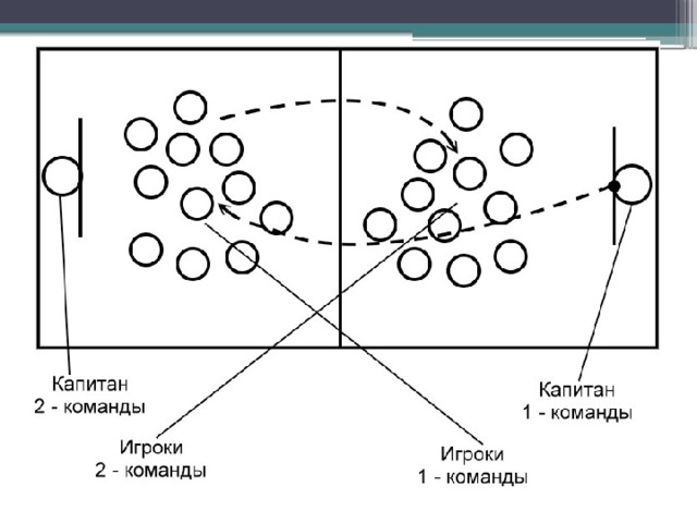 Мяч среднему