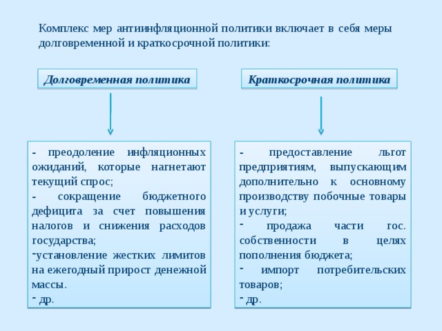 Влияние инфляции на семейный бюджет проект