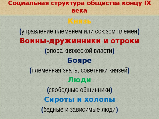 Социальная структура общества концу IX века Князь ( управление племенем или союзом племен ) Воины-дружинники и отроки ( опора княжеской власти ) Бояре ( племенная знать, советники князей ) Люди ( свободные общинники ) Сироты и холопы ( бедные и зависимые люди ) 