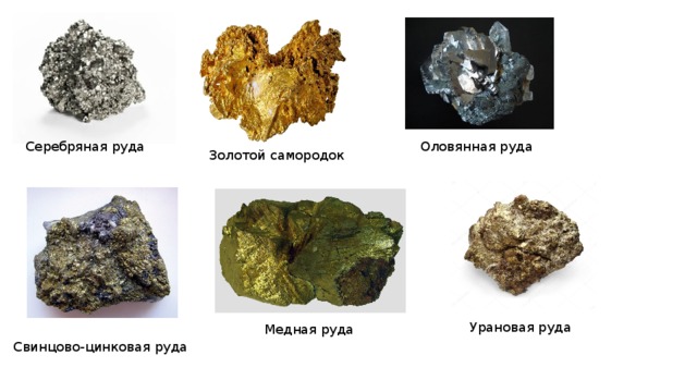 Карта полезных ископаемых забайкальского края с условными обозначениями