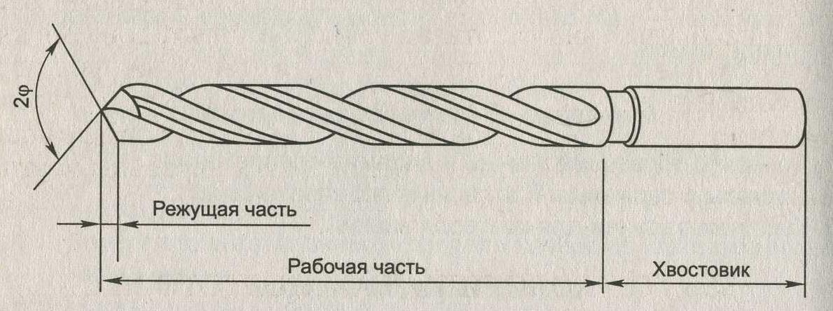 Сверла изображение на чертеже